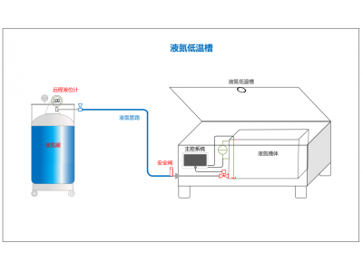 液氮低温处理槽（液氮低温处理系统）